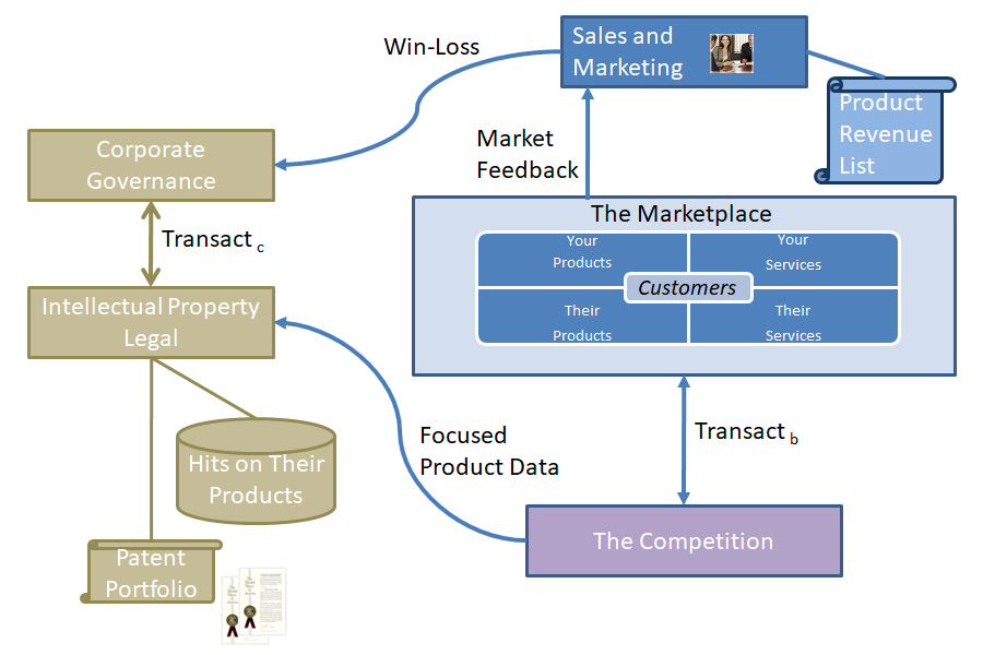 Process Diagram