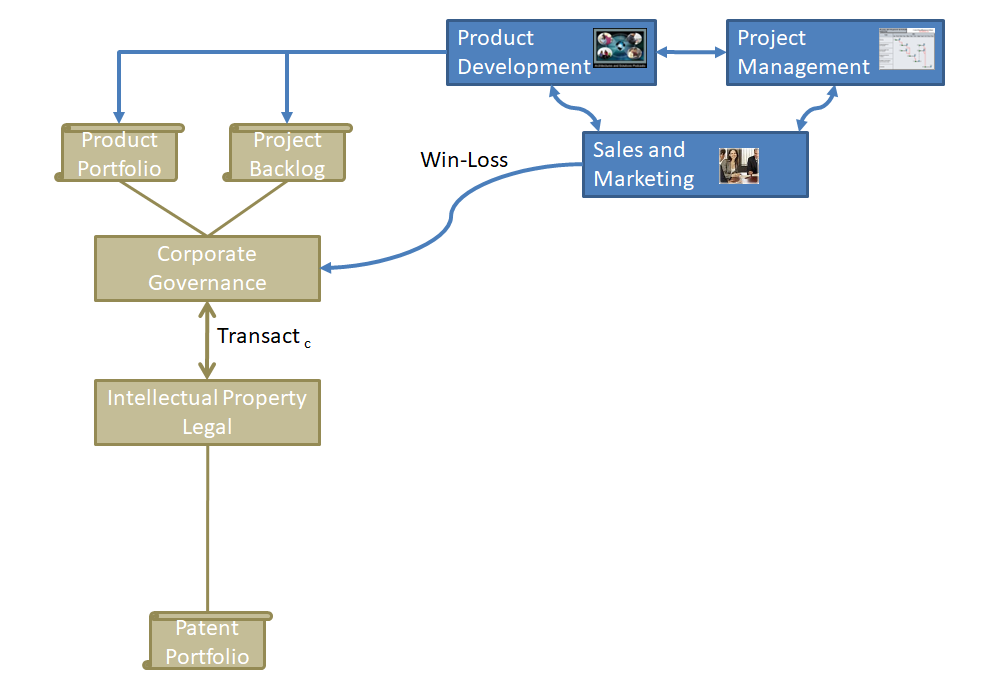 Process Diagram