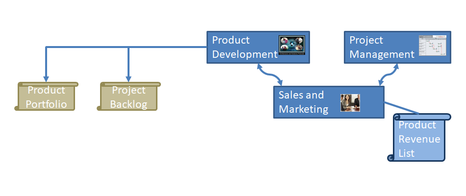 Process Diagram