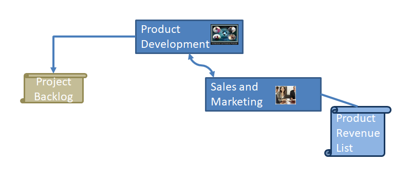 Process Diagram