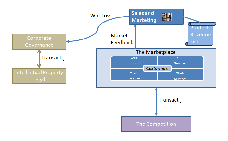 Process Diagram