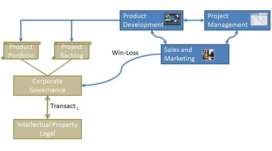 Process Diagram